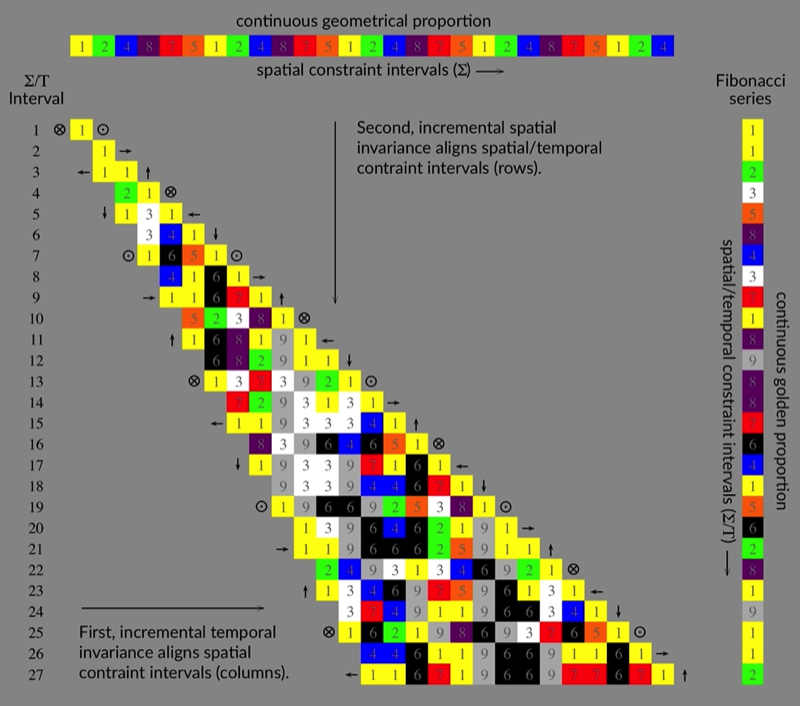 Fibonacci sequence Pascal
