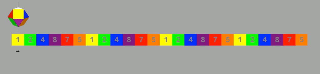 continuous complementary cubic geometrical proportion color number symmetry Natural Numer The Unified Field