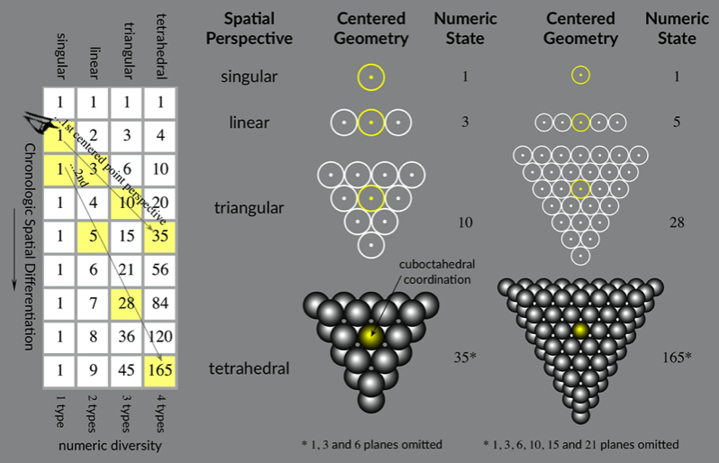 natural number Pascal