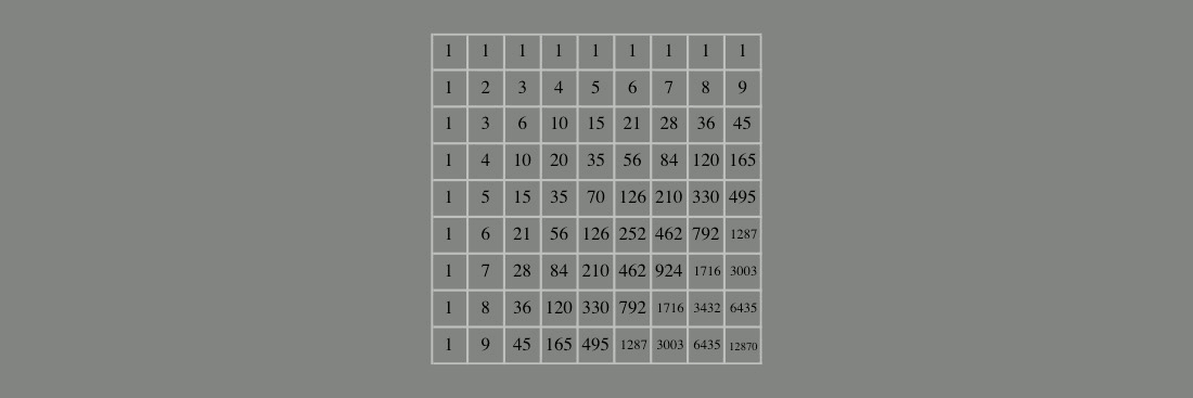 Pascal's triangle translational proportion modulus 9 geometry Natural Number The Unified Field